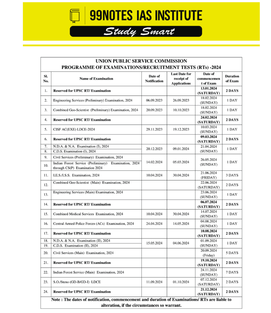 UPSC Exam 2024 Dates, Eligibility, Exam Pattern & Syllabus