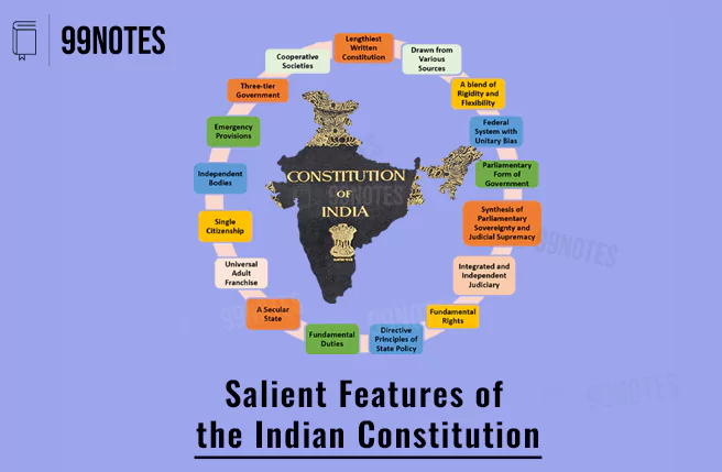 Salient Features Of Indian Constitution [Upsc Notes]