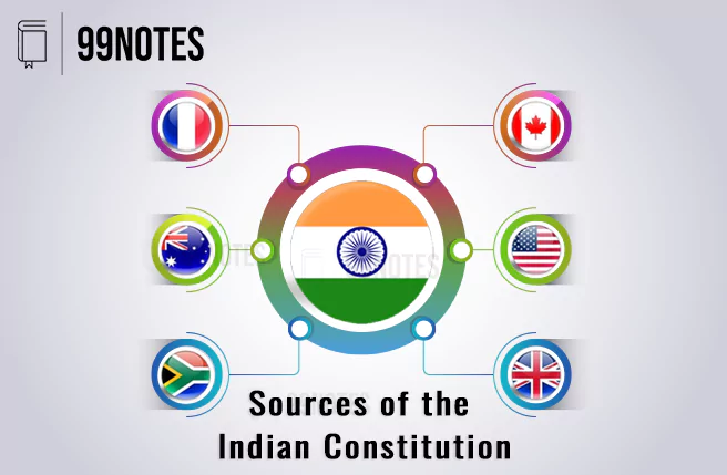 Everything You Need To Know About Sources Of The Indian Constitution