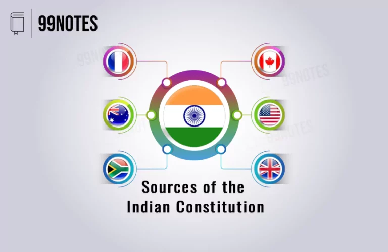 Sources Of Indian Constitution- Complete Notes For Upsc Exams