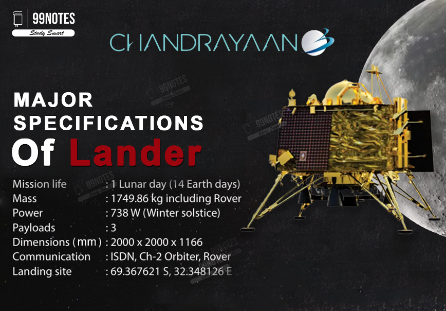 Everything You Need To Know About The Chandrayaan Programme