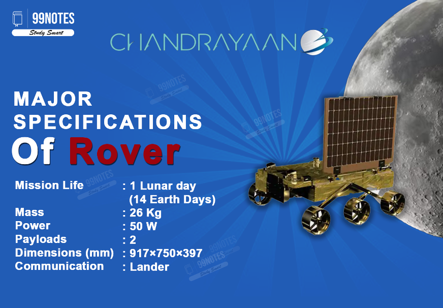 Everything You Need To Know About The Chandrayaan Programme