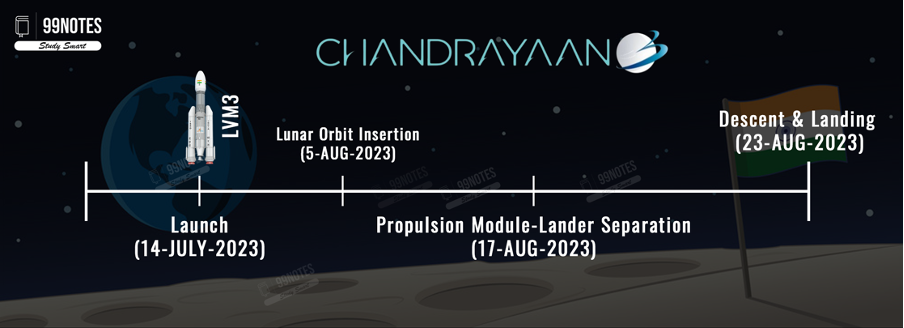 Everything You Need To Know About The Chandrayaan Programme