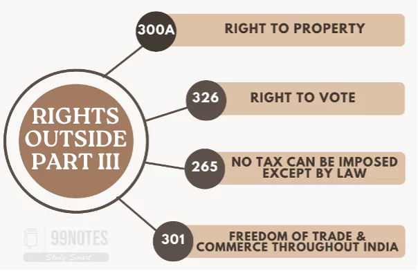 Rights Outside Of Part 3 Of Indian Constitution
