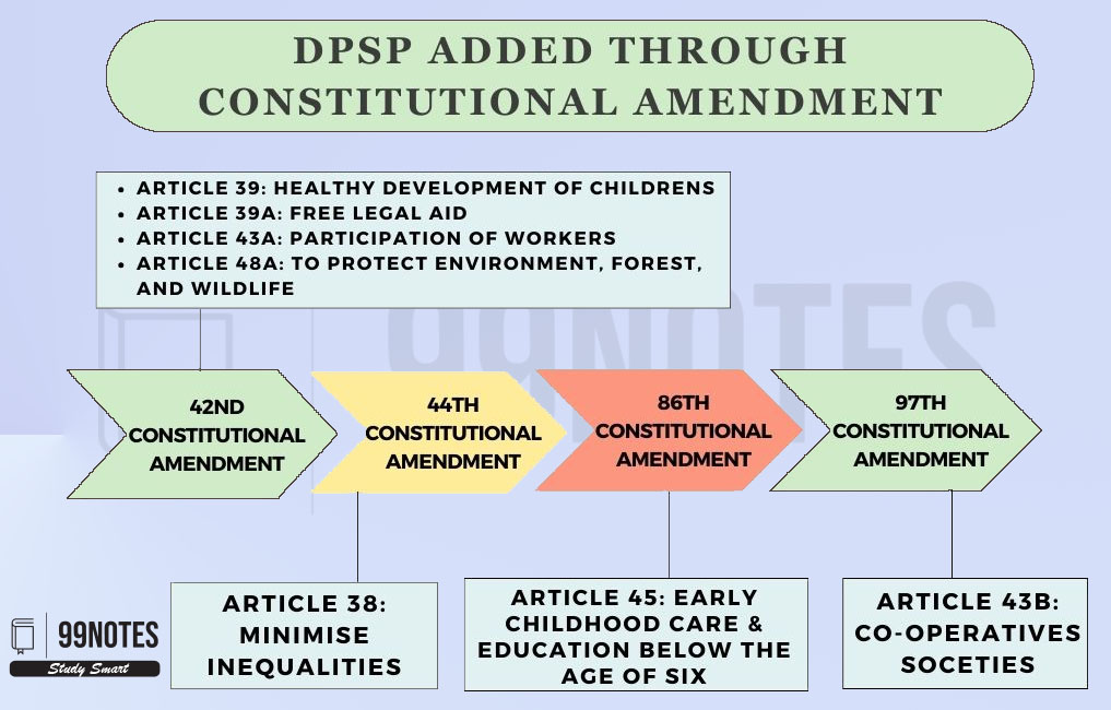 Everything You Need To Know About Directive Principles Of The State Policy (Dpsps)