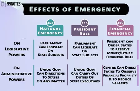 Effect On Emergency