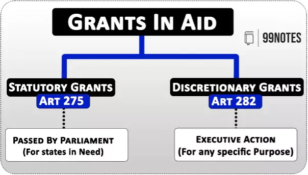 Grant-In-Aid