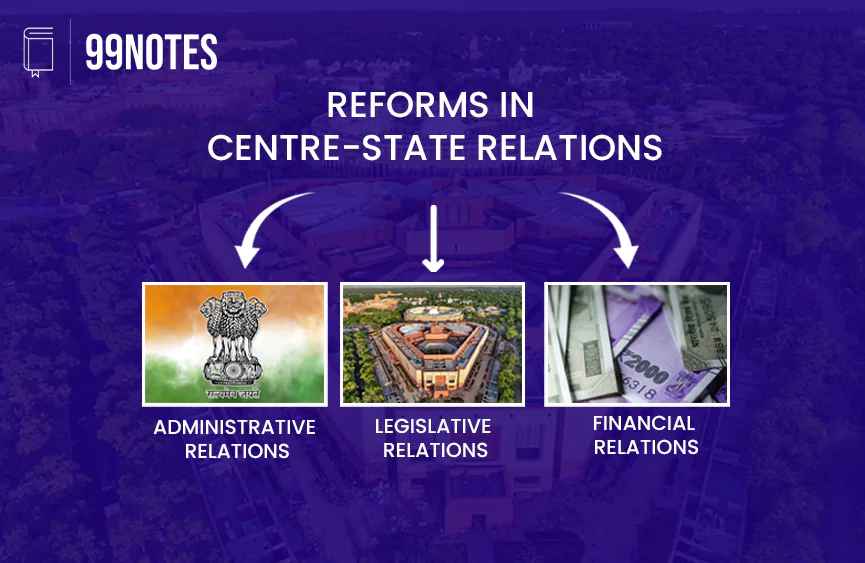 Everything You Need To Know About Reforms In Centre-State Relations
