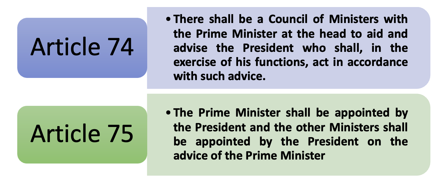 Article 74 And Article 75 Of Indian Constitution: Union Council Of Ministers Of India Upsc Notes