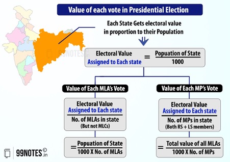 Value Of Each Vote In Presidential Election