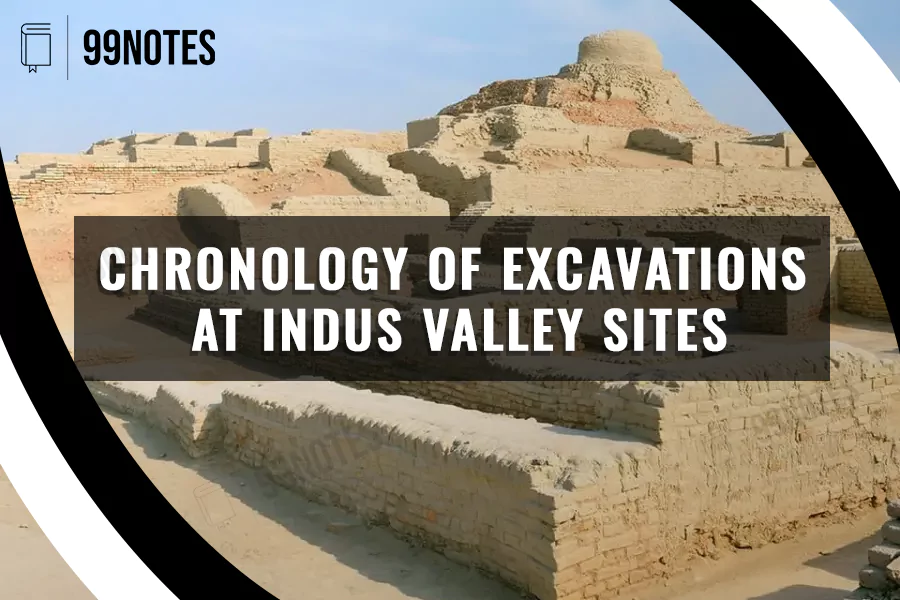 Everything You Need To Know About Chronology Of Excavations Of Indus Valley Sites