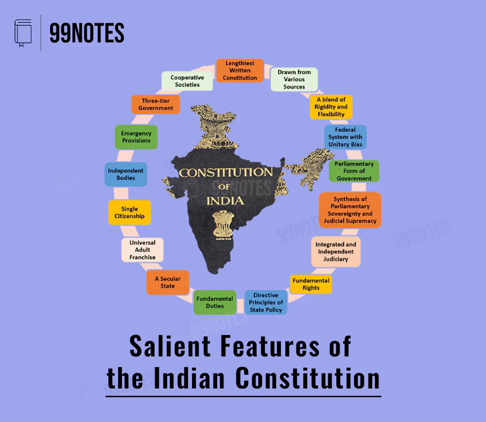 Indian Constitution - 99Notes