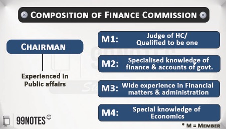 Composition Of Finance Commission Of India