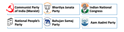 Everything You Need To Know About Political Parties And Pressure Groups- Upsc Notes