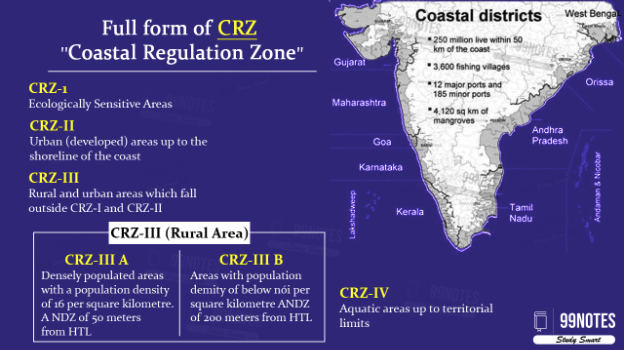 Coastal Regulation Zone Upsc Notes