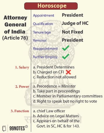Attorney General Of India(Article 76): Appointment, Qualification, Tenure, Removal, Reappointment, Salary, Power, And Function