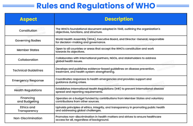 Rules And Regulations Of Who