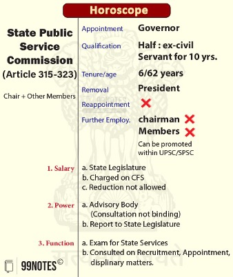 Horoscope Of State Public Service Commission