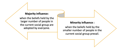 Everything You Need To Know About Social Influence