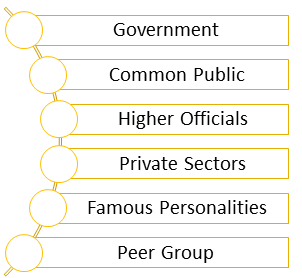 Everything You Need To Know About Persuasion