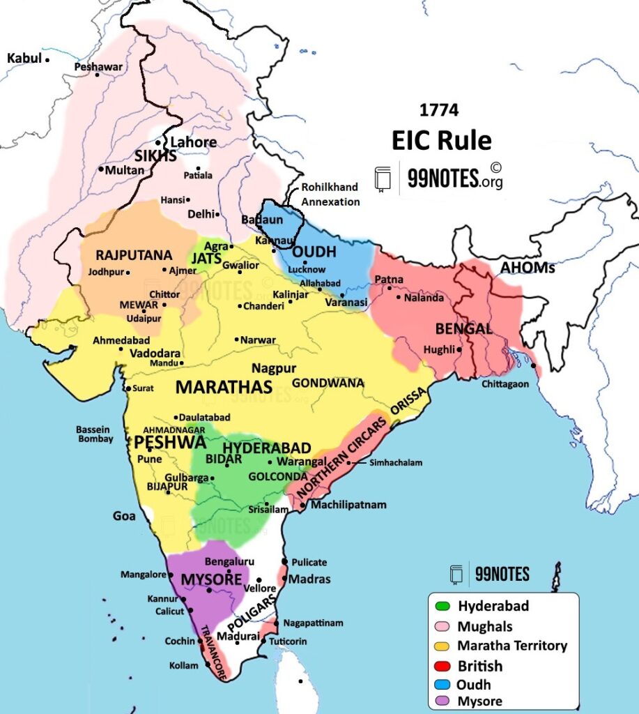 British Expansion In India- Modern History Notes For UPSC