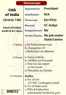 Comptroller And Auditor General Of India (Cag)- Appointment, Qualification, Tenure, Removal, Reappointment, Salary, Power, And Function
