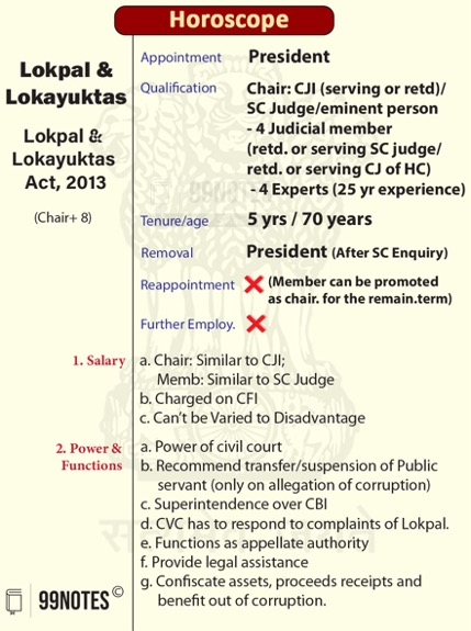Lokpal And Lokayukta: Appointment, Qualification, Tenure, Removal, Reappointment, Salary Of Members And Power/ Functions