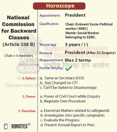 National Commission For Backward Classes: Appointment, Qualification, Tenure, Removal, Reappointment, Salary, Power, And Funciton
