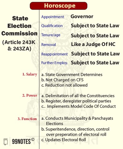 State Election Commission- Appointment, Qualification, Tenure, Removal,  Reappointment, Salary, Power, And Function