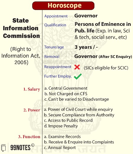 State Information Commission Notes For Upsc: Appointment, Qualification, Tenure, Removal, Reappointment, Salary Of Members, Power And Functions