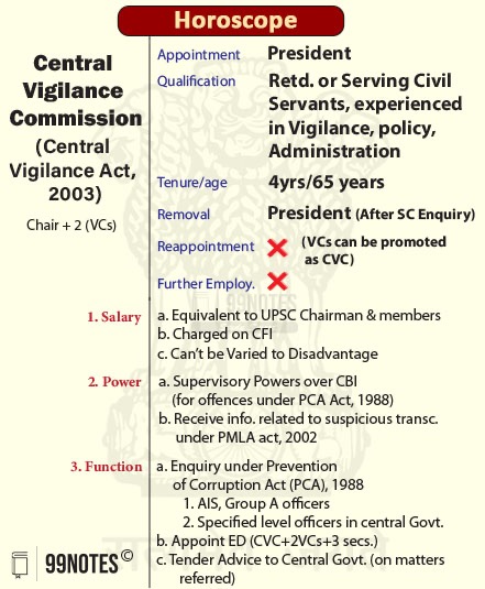 Central Vigilance Commission (Cvc): Appointment, Qualification, Tenure, Removal, Reappointment, Salary, Power And Functions