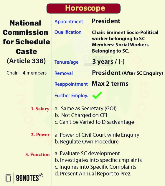 Everything You Need To Know About National Commission For Scheduled Caste