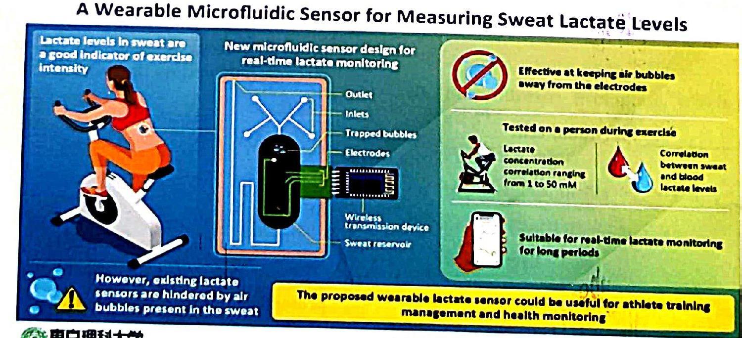 A Wearable Microfluidic Sensor For Measuring Sweat Lactate Levels