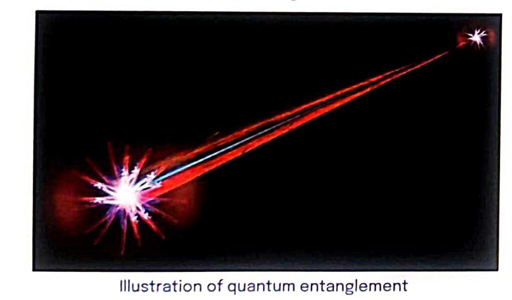 Illustration Of Quantum Entanglement