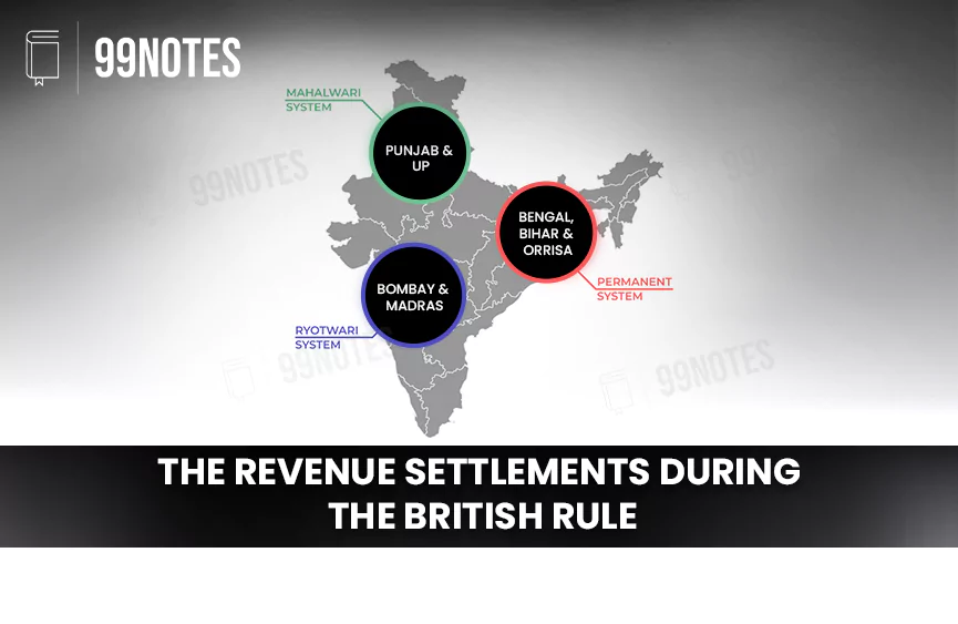 Everything You Need To Know About Land Revenue System In British India