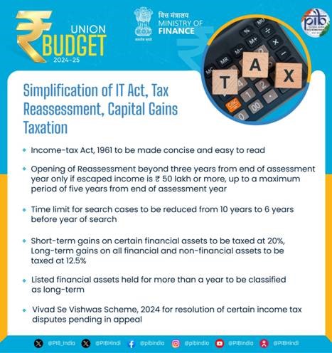 Everything You Need To Know About Budget 2024 Summary