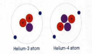 Helium 3 Atom And Helium 4 Atom