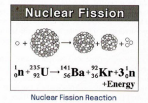Nuclear Fission Reaction