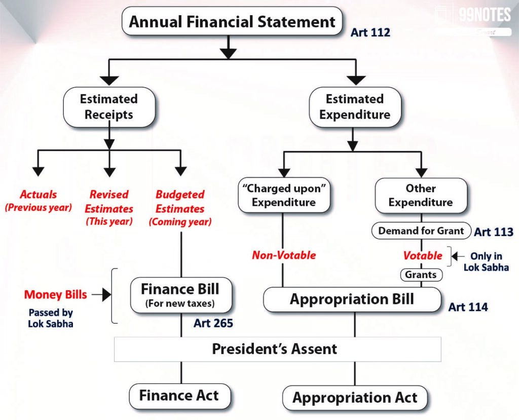 Everything You Need To Know About Budget 2024 Summary