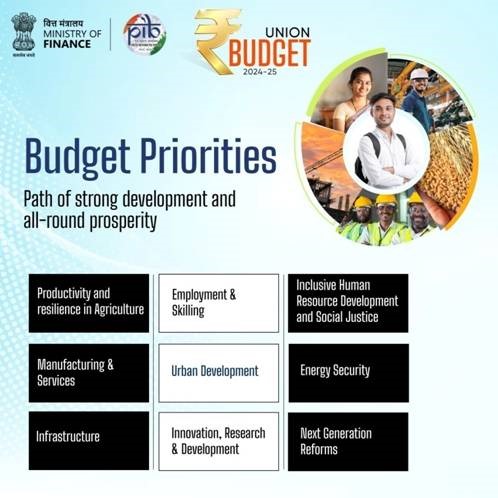 Everything You Need To Know About Budget 2024 Summary