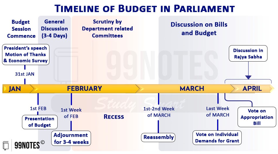 Everything You Need To Know About Budget 2024 Summary