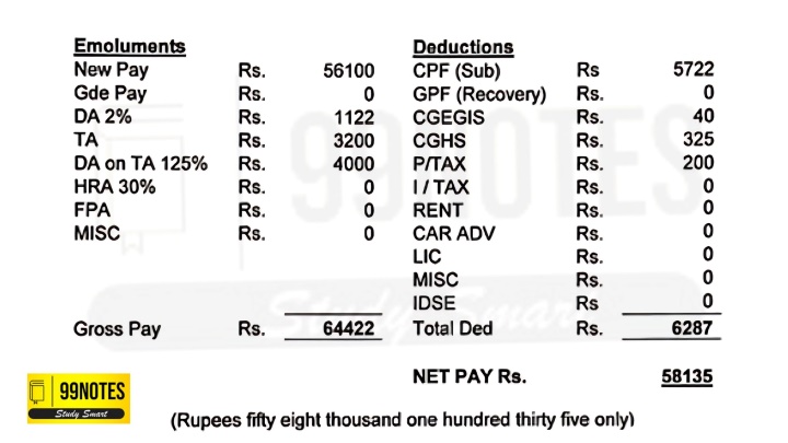 Dsp Salary Slip- One Month In India