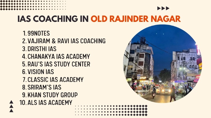 Best Ias Coaching In Old Rajinder Nagar