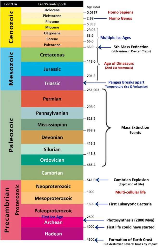 Stanley Miller'S First Primordial Soup Hypothesis