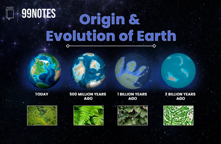 Origin And Evolution Of Earth