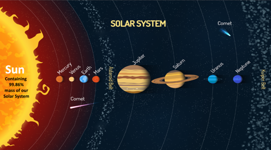 Solar System Formation Of Planets