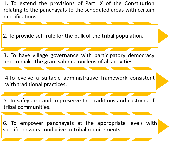 Objectives Of The Act