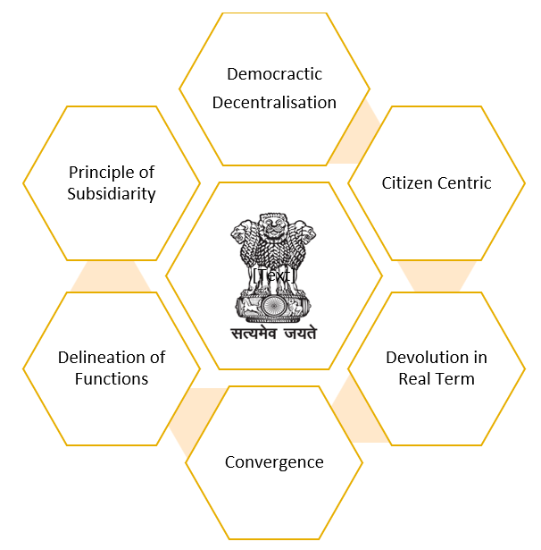 Local Governance -An Inspiring Journey To Into The Future