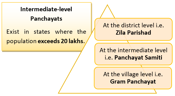 Three-Tier System