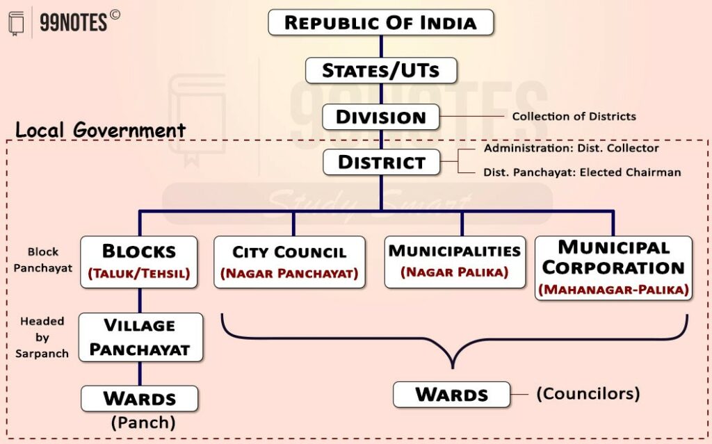 Everything You Need To Know About Kurukshetra Magazine Summary November 2023